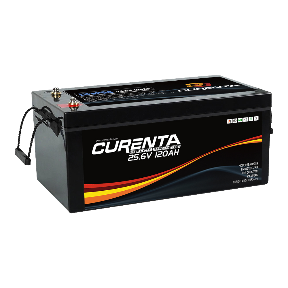 CUR24120